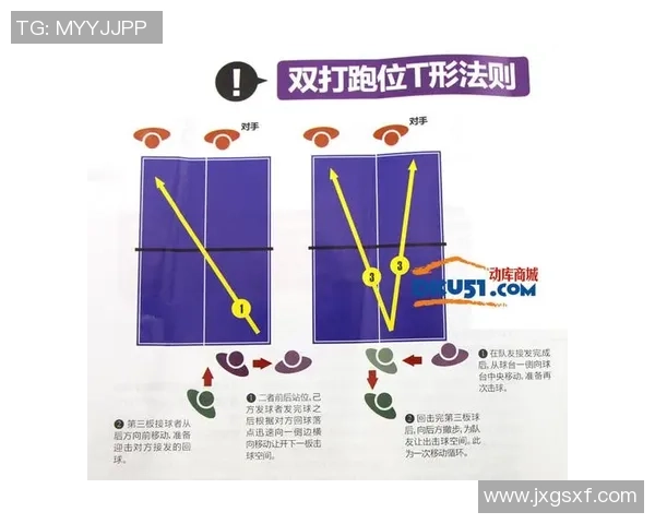 乒乓球新手必看:从基础技巧到实战训练的全面入门指南 乒乓球新手必看:从基础技巧到实战训练的全面入门指南