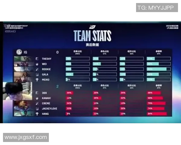 赛后复盘TES与IG的对决速度分析与战术探讨 赛后复盘TES与IG的对决速度分析与战术探讨